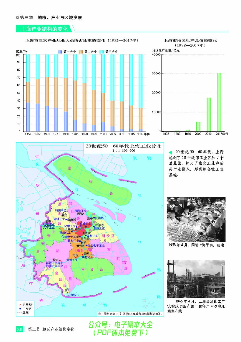 配人教版《地理图册》选择性必修2_高中三年全科资料_高中_高中电子教材_高中地理_地理图册_配人教版