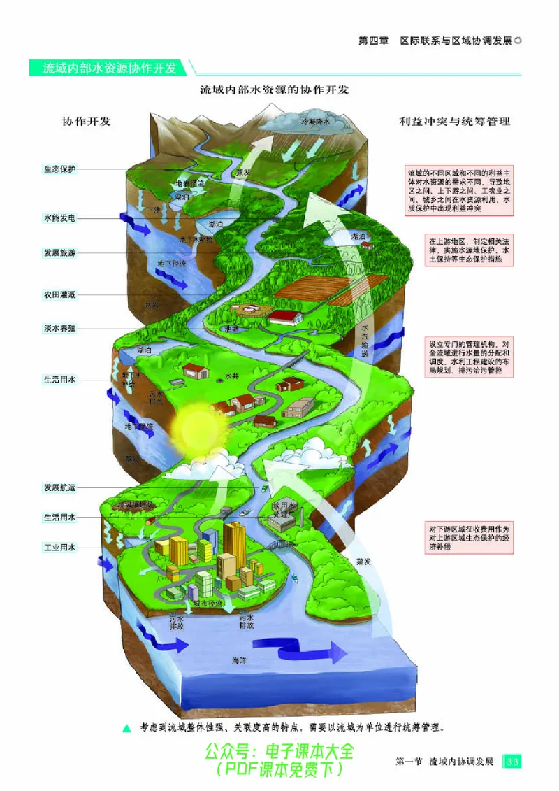 配人教版《地理图册》选择性必修2_高中三年全科资料_高中_高中电子教材_高中地理_地理图册_配人教版
