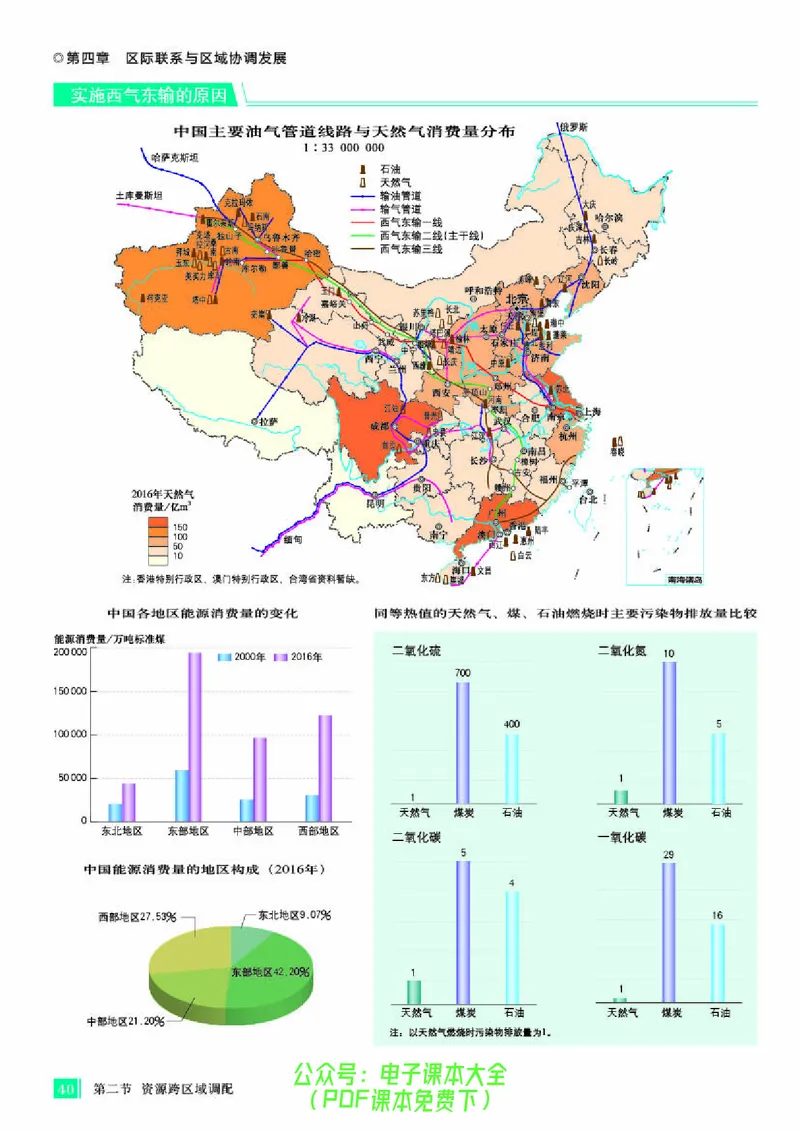 配人教版《地理图册》选择性必修2_高中三年全科资料_高中_高中电子教材_高中地理_地理图册_配人教版