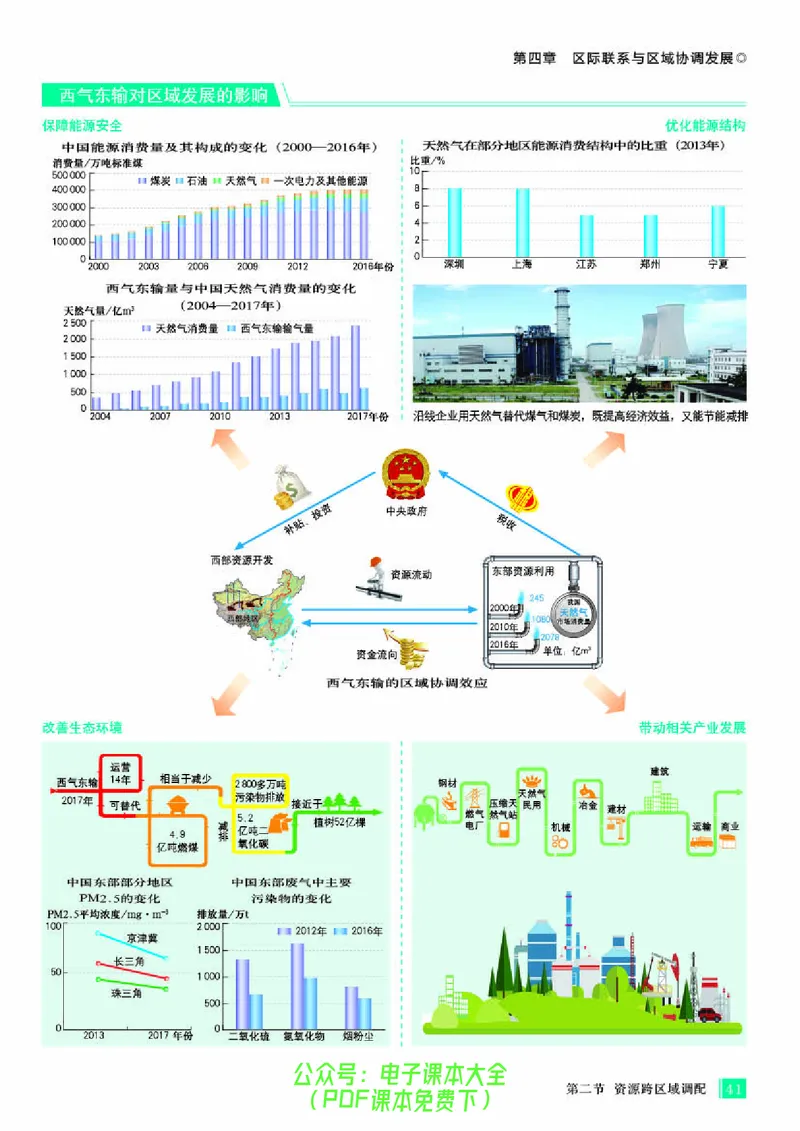 配人教版《地理图册》选择性必修2_高中三年全科资料_高中_高中电子教材_高中地理_地理图册_配人教版