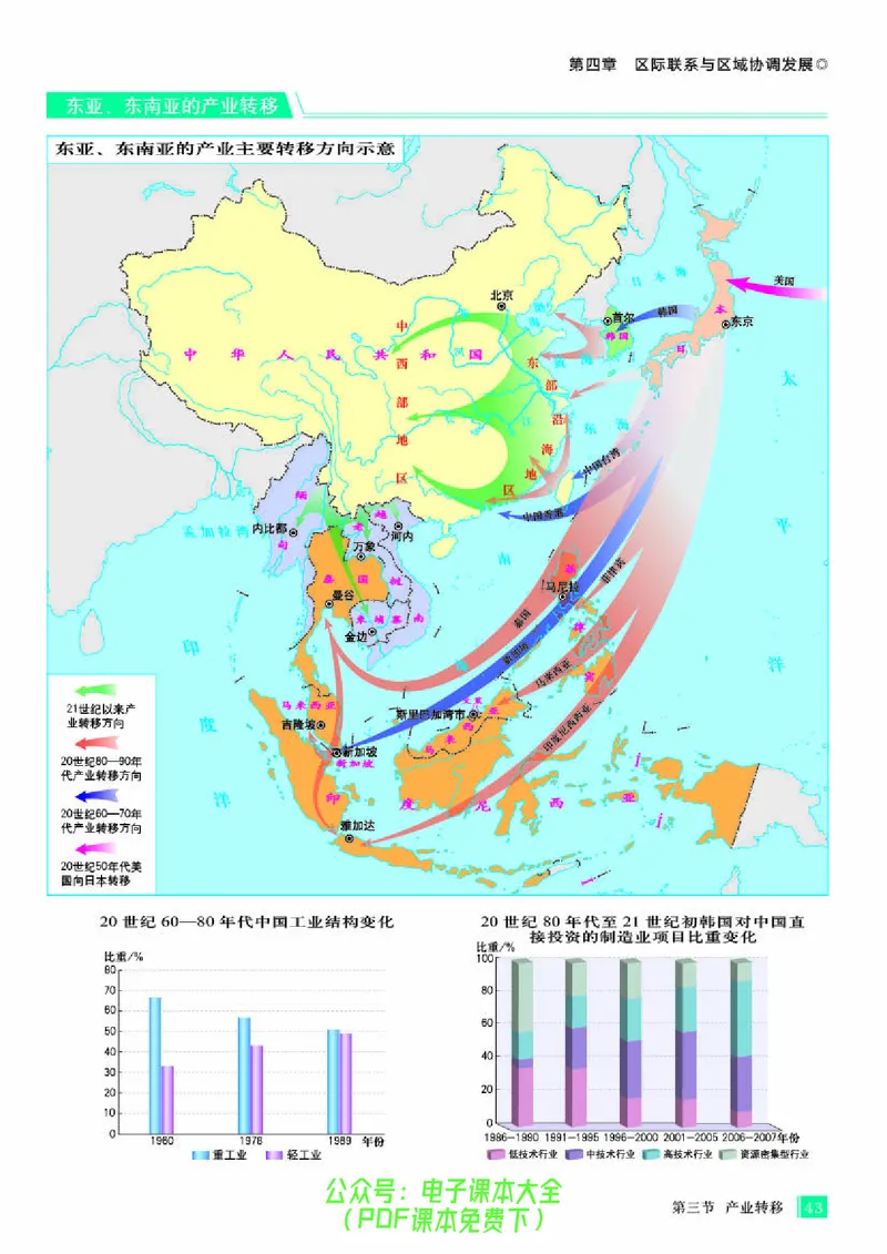 配人教版《地理图册》选择性必修2_高中三年全科资料_高中_高中电子教材_高中地理_地理图册_配人教版