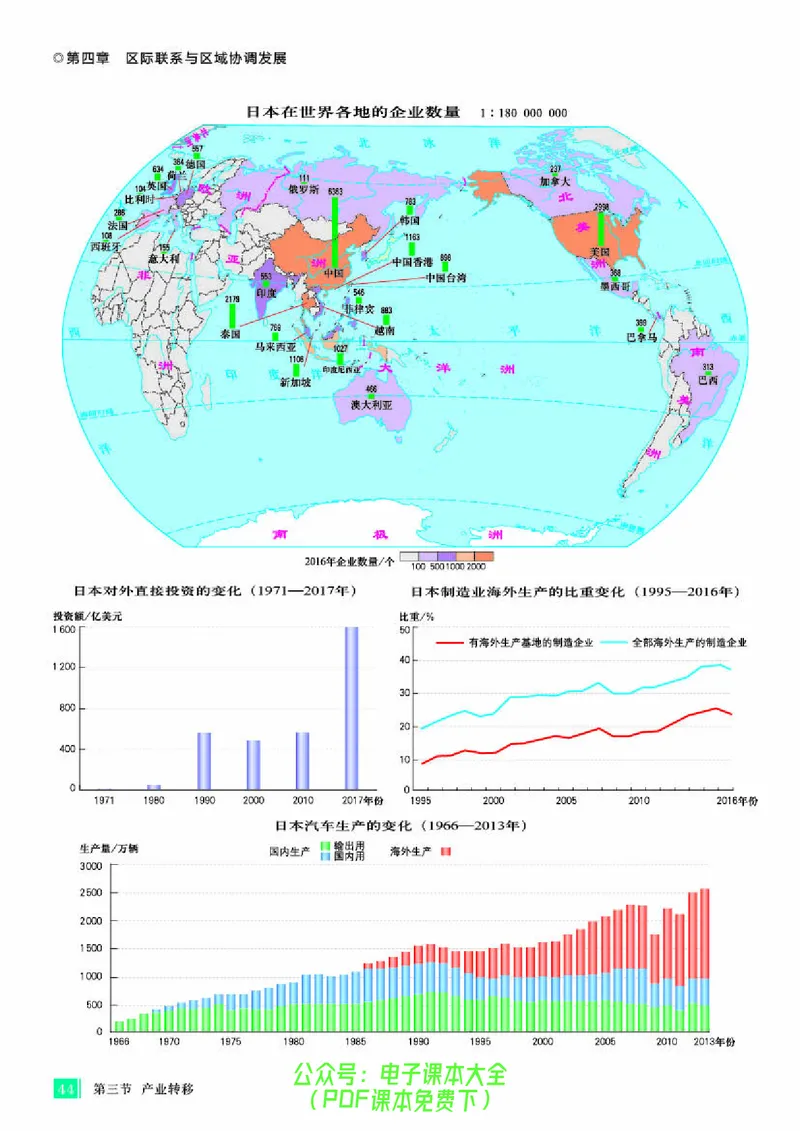 配人教版《地理图册》选择性必修2_高中三年全科资料_高中_高中电子教材_高中地理_地理图册_配人教版