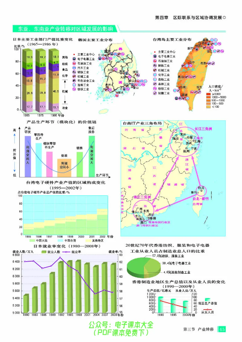 配人教版《地理图册》选择性必修2_高中三年全科资料_高中_高中电子教材_高中地理_地理图册_配人教版