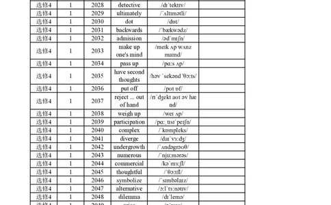 高中英语外研版选修4（英译汉）_高中三年全科资料_高中_高中1_《高中英语单词默写表》(1)_外研版_外研版-高中英语分册版_高中外研版英语选修4_版式2