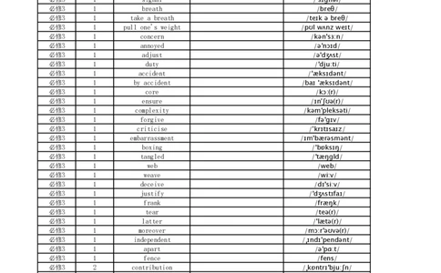 高中英语外研版英译中必修3_高中三年全科资料_高中_高中1_《高中英语单词默写表》(1)_外研版_外研版-高中英语分册版_高中外研版英语必修3_版式1