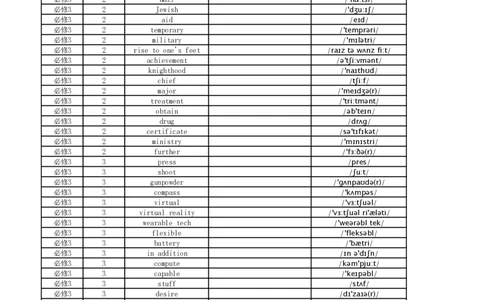 高中英语外研版英译中必修3_高中三年全科资料_高中_高中1_《高中英语单词默写表》(1)_外研版_外研版-高中英语分册版_高中外研版英语必修3_版式1