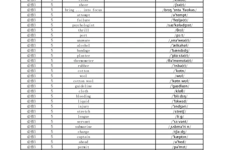 高中英语外研版英译中必修3_高中三年全科资料_高中_高中1_《高中英语单词默写表》(1)_外研版_外研版-高中英语分册版_高中外研版英语必修3_版式1