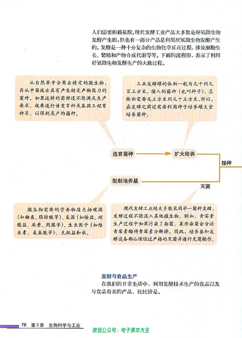 选修2《生物科学与社会》_高中三年全科资料_高中_高中电子教材_旧教材_高中生物（人教旧版）_高中生物选修1-3（3本）
