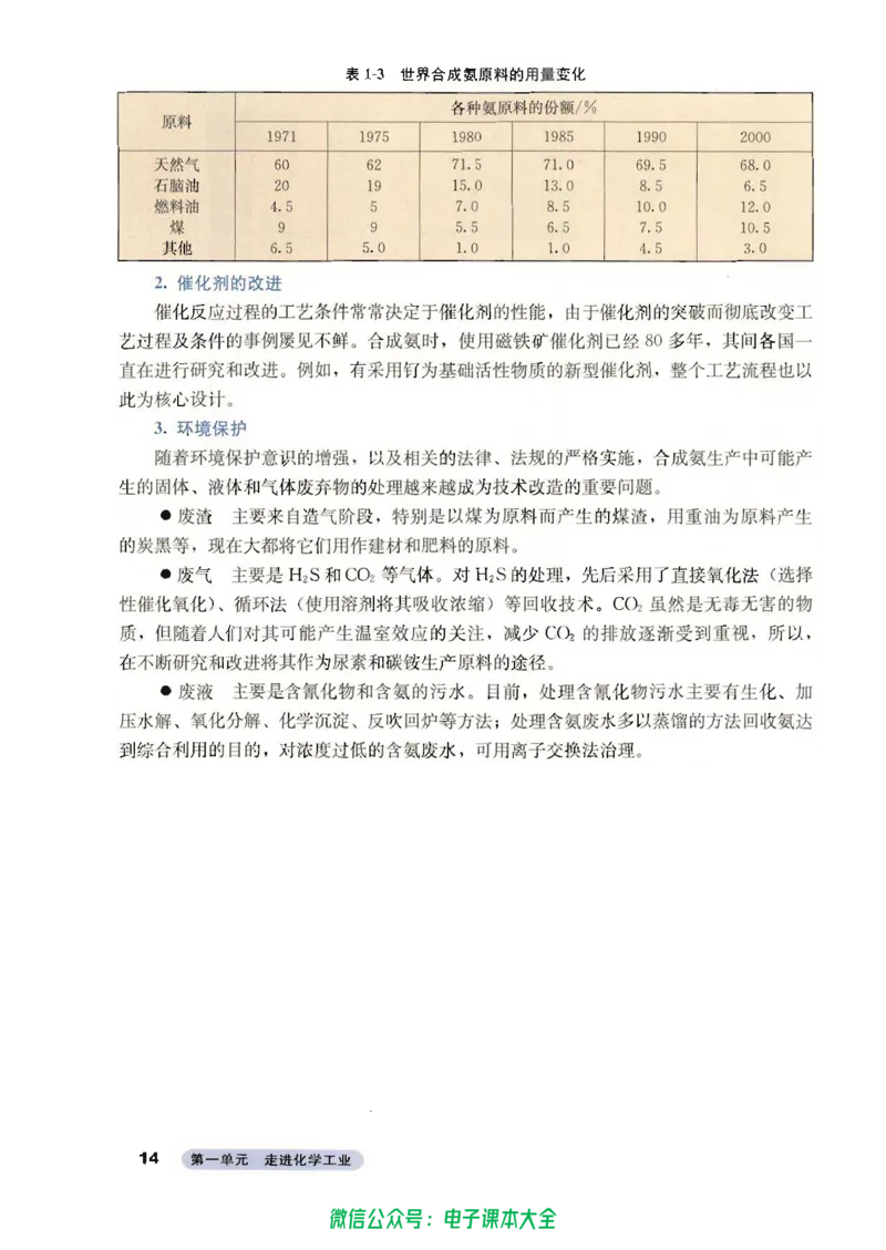 选修2《化学与技术》_高中三年全科资料_高中_高中电子教材_旧教材_高中化学（人教旧版）