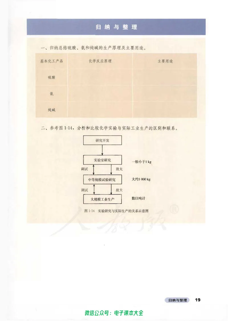 选修2《化学与技术》_高中三年全科资料_高中_高中电子教材_旧教材_高中化学（人教旧版）