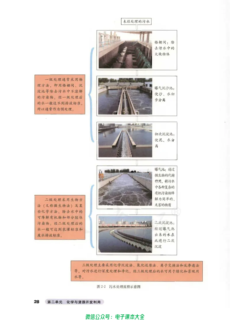 选修2《化学与技术》_高中三年全科资料_高中_高中电子教材_旧教材_高中化学（人教旧版）