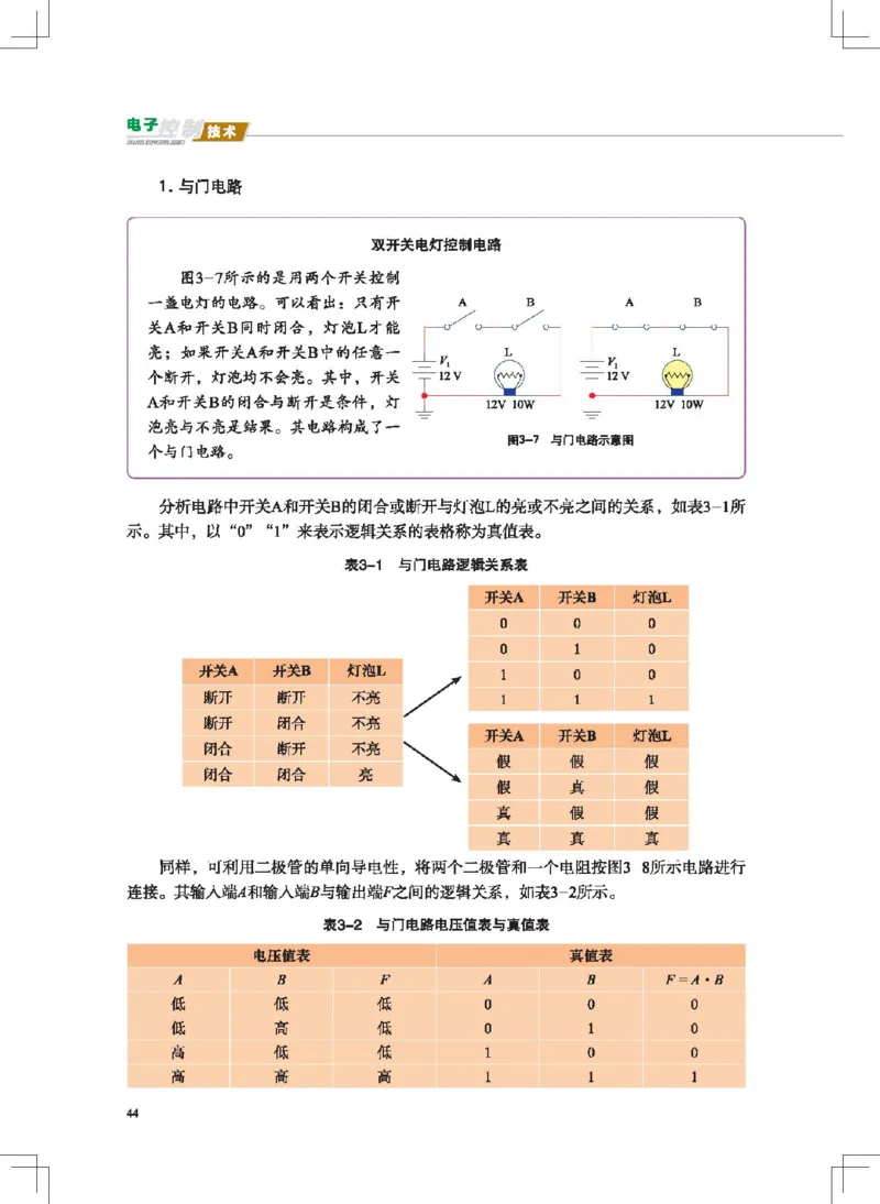 选择性必修1电子控制技术_高中三年全科资料_高中_高中电子教材_高中通用技术_地质版