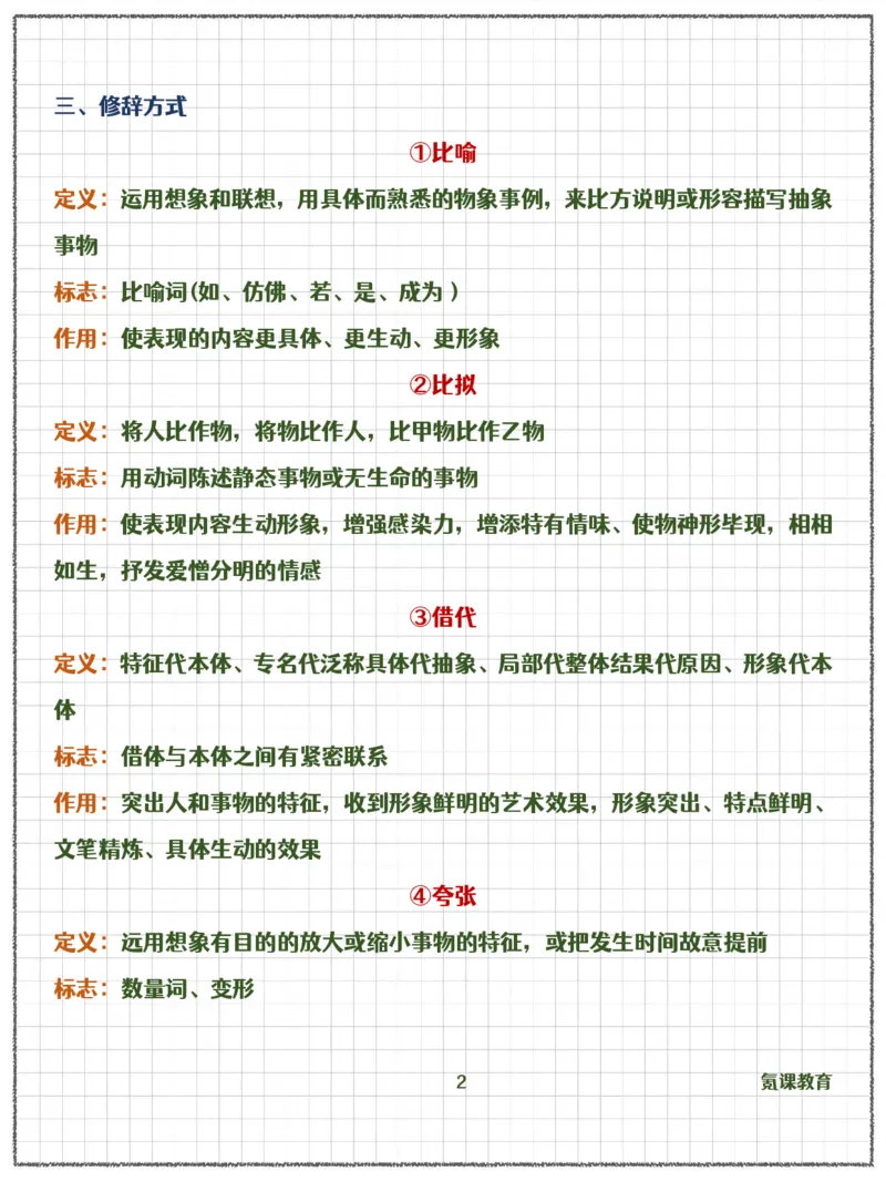 高中语文诗歌鉴赏表达技巧_高中三年全科资料_高中三年全科资料_语文