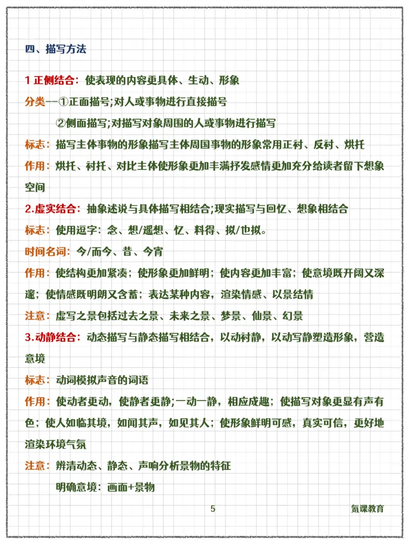 高中语文诗歌鉴赏表达技巧_高中三年全科资料_高中三年全科资料_语文