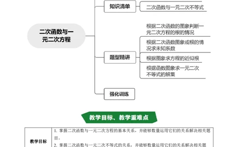 专题22.7二次函数与一元二次方程（高效培优讲义）（教师版）_人教版数学九年级上册_版本二_九年级数学上册（人教版）_同步讲义-U18_2026版