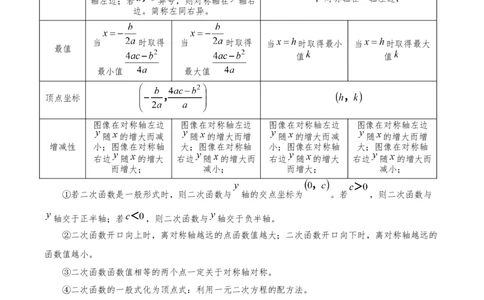 专题22.4二次函数（章节复习）知识梳理+28个考点讲练+中考真题演练+难度分层练共70题）解析版_人教版数学九年级上册_版本二_九年级数学上册（人教版）_重难点专题提优-V8_2026版