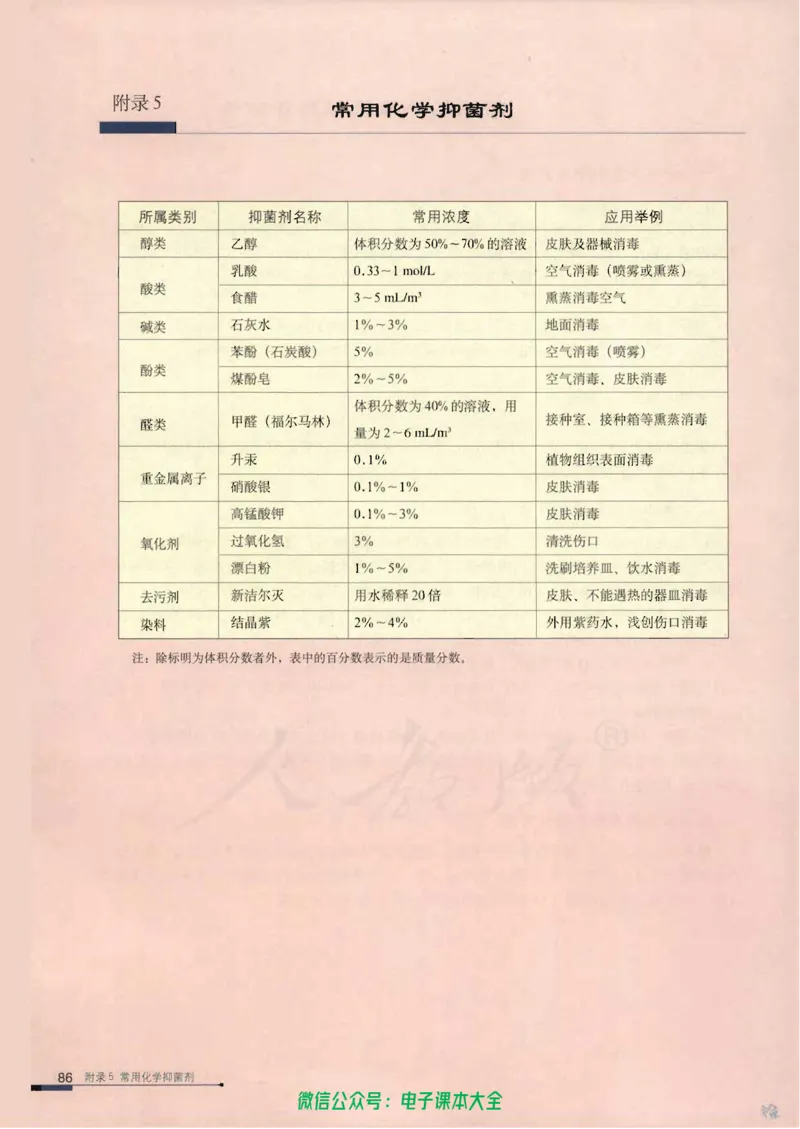 选修1《生物技术实践》_高中三年全科资料_高中_高中电子教材_旧教材_高中生物（人教旧版）_高中生物选修1-3（3本）