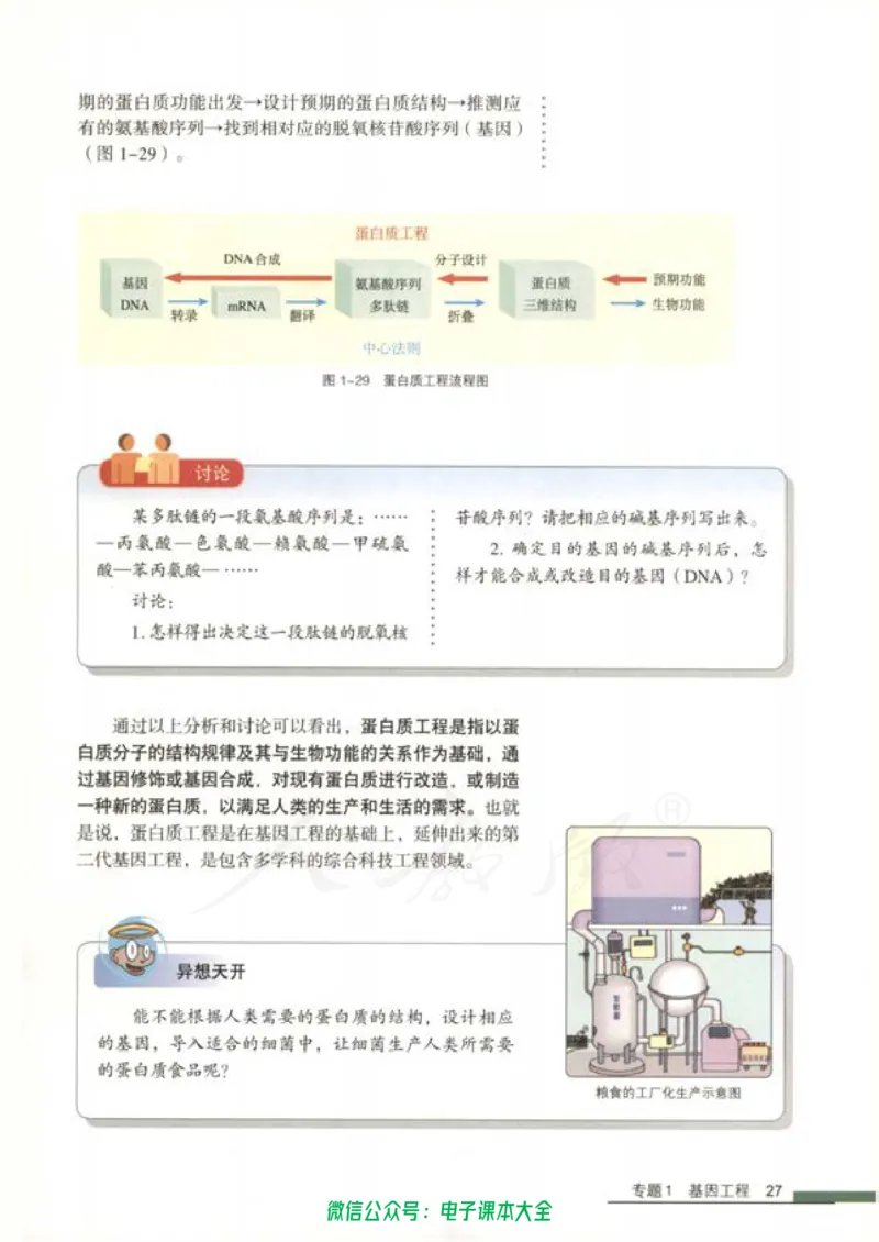 选修3《现代生物科技专题》_高中三年全科资料_高中_高中电子教材_旧教材_高中生物（人教旧版）_高中生物选修1-3（3本）