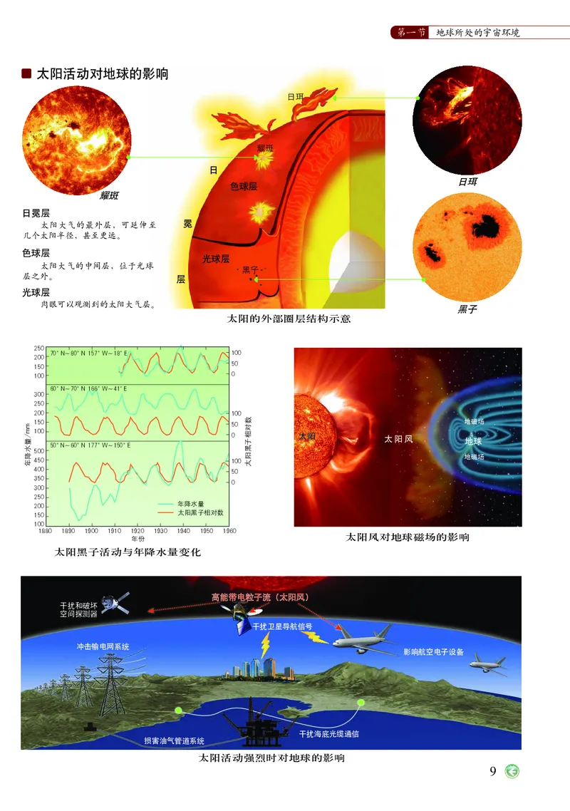 配中图版《地理图册》必修第一册_高中三年全科资料_高中_高中电子教材_高中地理_地理图册_配中图版