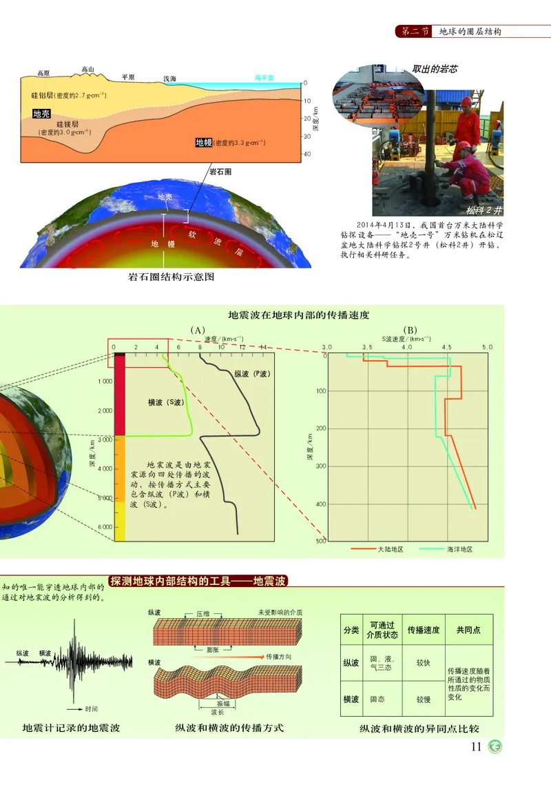 配中图版《地理图册》必修第一册_高中三年全科资料_高中_高中电子教材_高中地理_地理图册_配中图版
