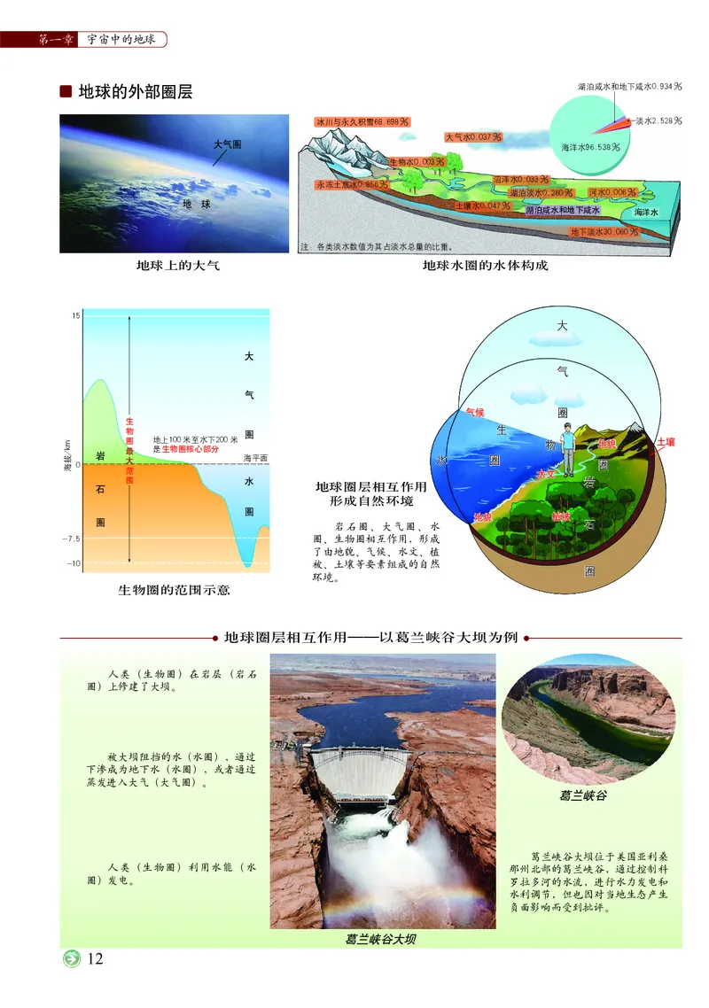 配中图版《地理图册》必修第一册_高中三年全科资料_高中_高中电子教材_高中地理_地理图册_配中图版