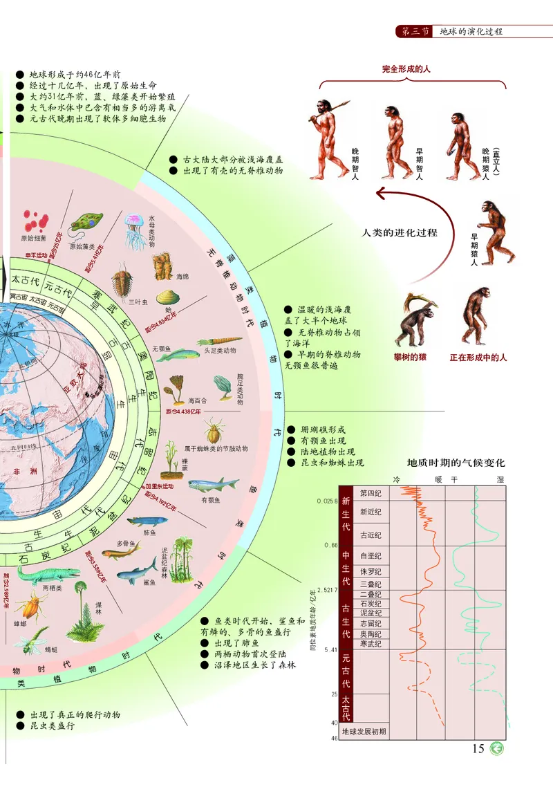 配中图版《地理图册》必修第一册_高中三年全科资料_高中_高中电子教材_高中地理_地理图册_配中图版