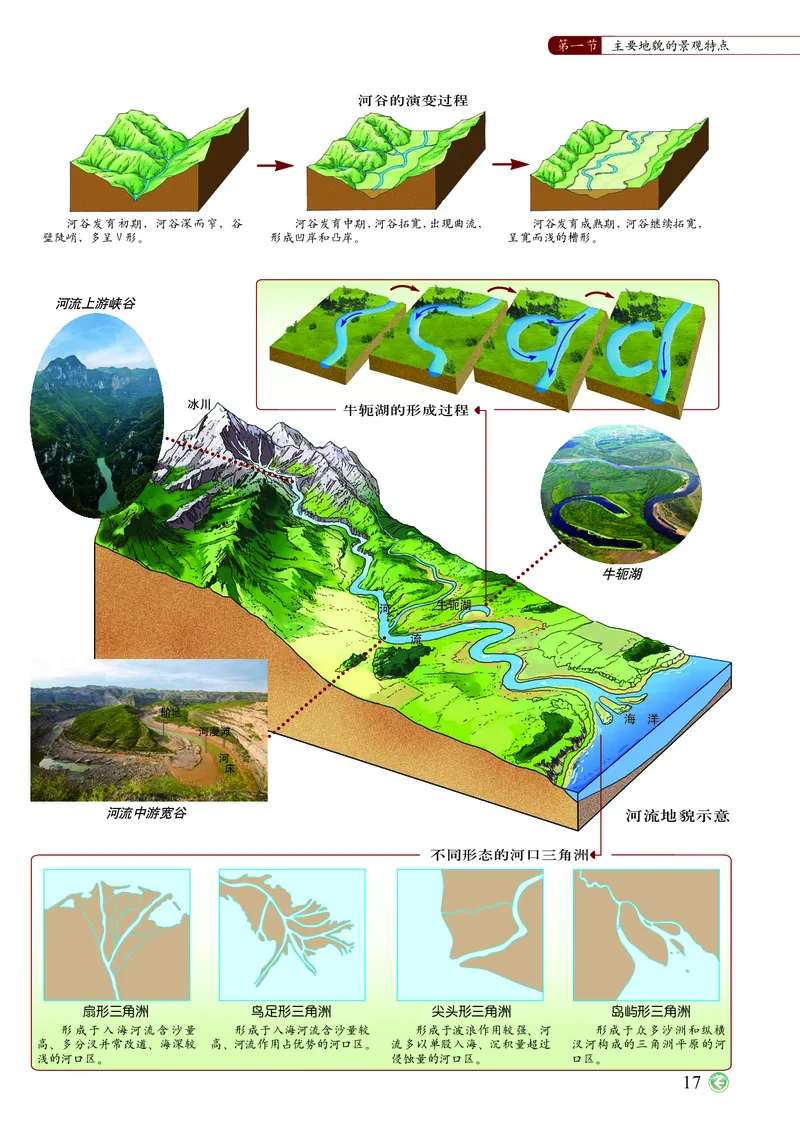 配中图版《地理图册》必修第一册_高中三年全科资料_高中_高中电子教材_高中地理_地理图册_配中图版
