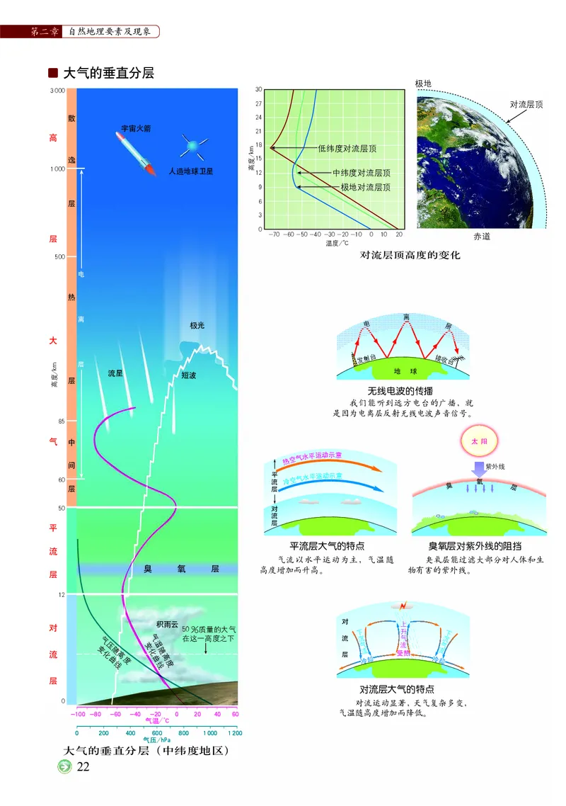 配中图版《地理图册》必修第一册_高中三年全科资料_高中_高中电子教材_高中地理_地理图册_配中图版