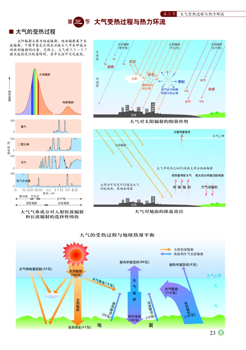 配中图版《地理图册》必修第一册_高中三年全科资料_高中_高中电子教材_高中地理_地理图册_配中图版