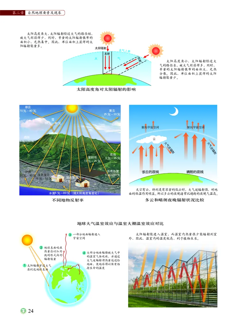 配中图版《地理图册》必修第一册_高中三年全科资料_高中_高中电子教材_高中地理_地理图册_配中图版