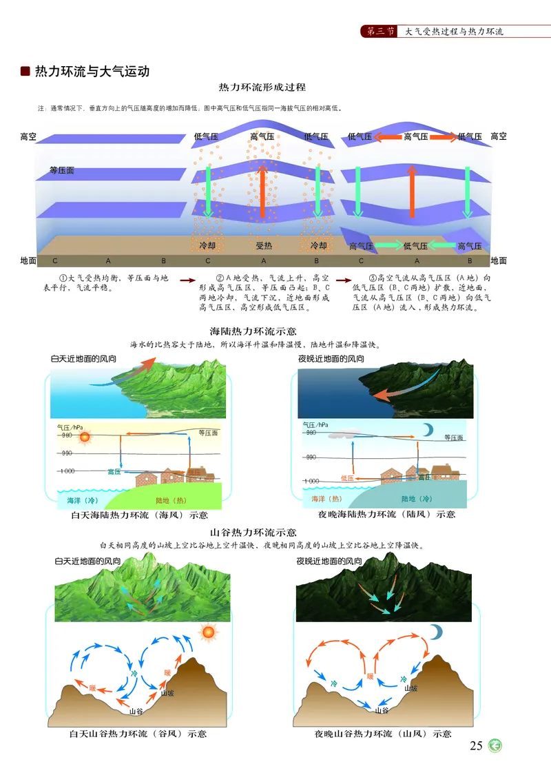 配中图版《地理图册》必修第一册_高中三年全科资料_高中_高中电子教材_高中地理_地理图册_配中图版