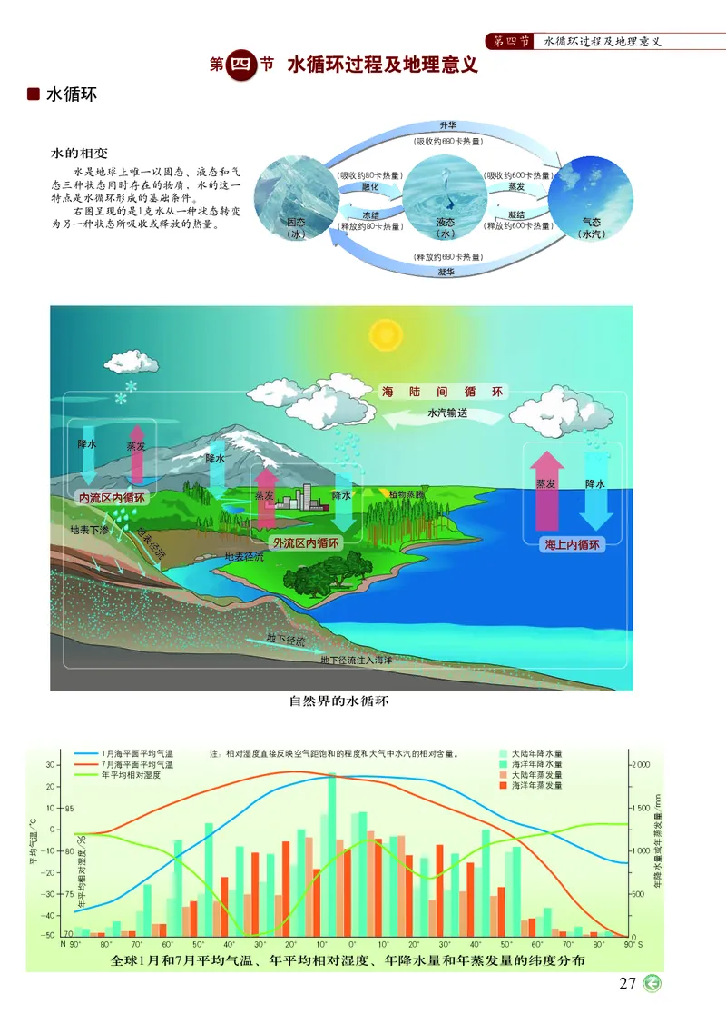 配中图版《地理图册》必修第一册_高中三年全科资料_高中_高中电子教材_高中地理_地理图册_配中图版