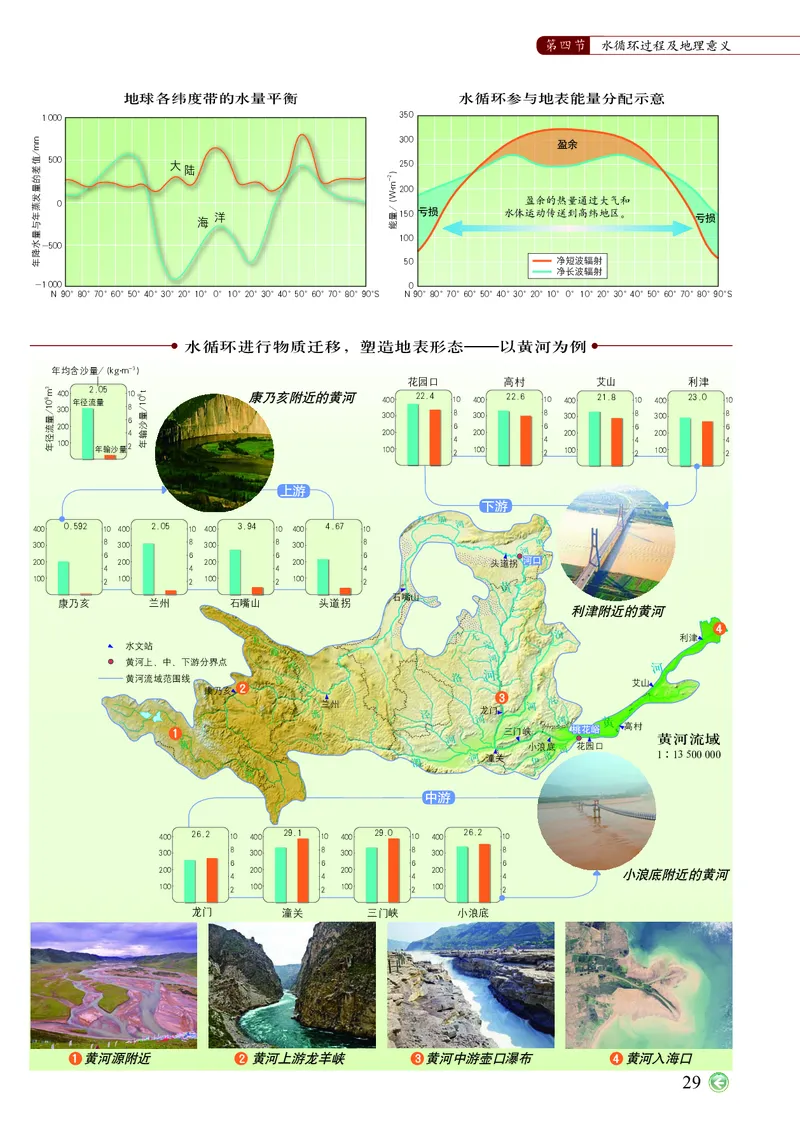 配中图版《地理图册》必修第一册_高中三年全科资料_高中_高中电子教材_高中地理_地理图册_配中图版