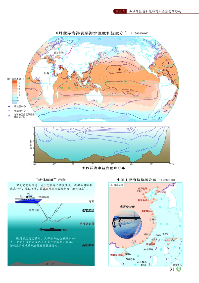 配中图版《地理图册》必修第一册_高中三年全科资料_高中_高中电子教材_高中地理_地理图册_配中图版