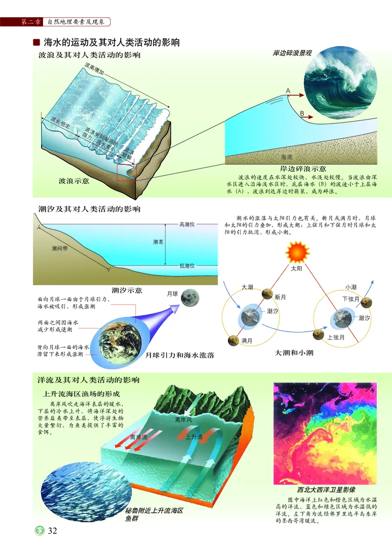 配中图版《地理图册》必修第一册_高中三年全科资料_高中_高中电子教材_高中地理_地理图册_配中图版