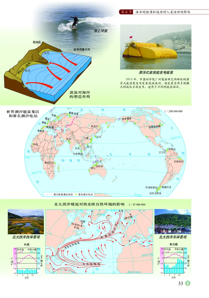 配中图版《地理图册》必修第一册_高中三年全科资料_高中_高中电子教材_高中地理_地理图册_配中图版