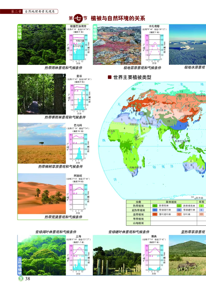 配中图版《地理图册》必修第一册_高中三年全科资料_高中_高中电子教材_高中地理_地理图册_配中图版
