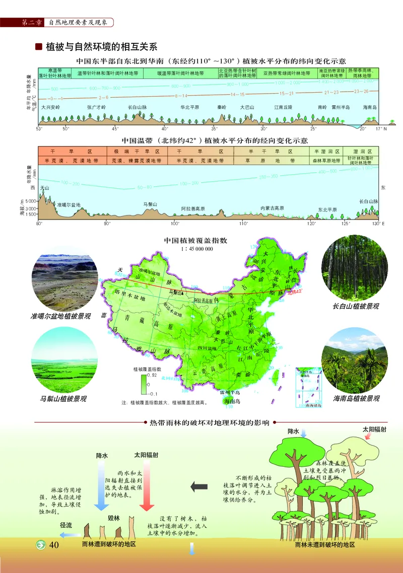 配中图版《地理图册》必修第一册_高中三年全科资料_高中_高中电子教材_高中地理_地理图册_配中图版