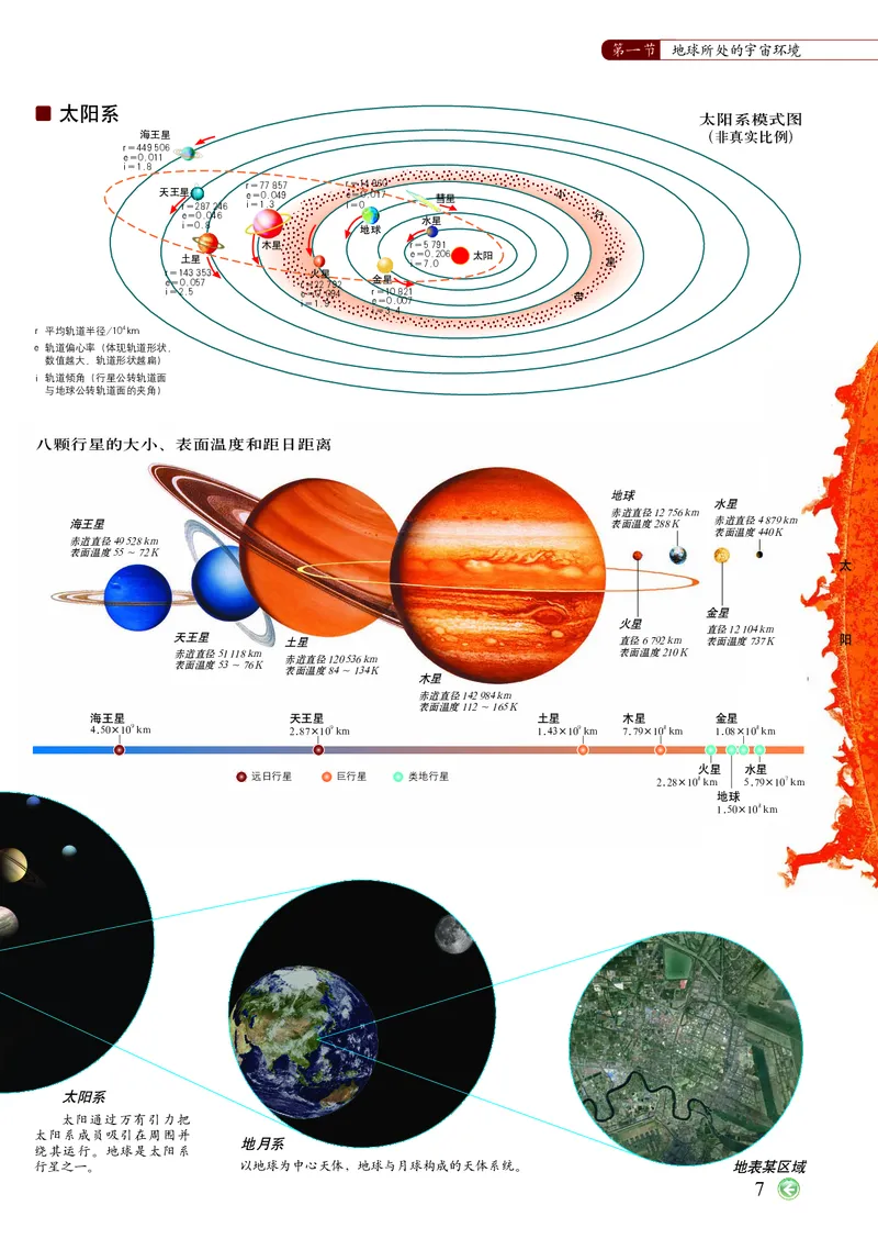 配中图版《地理图册》必修第一册_高中三年全科资料_高中_高中电子教材_高中地理_地理图册_配中图版