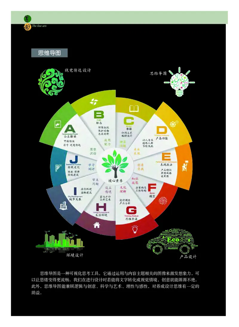 选必4《设计》选择性必修_高中三年全科资料_高中_高中电子教材_高中美术_粤教版