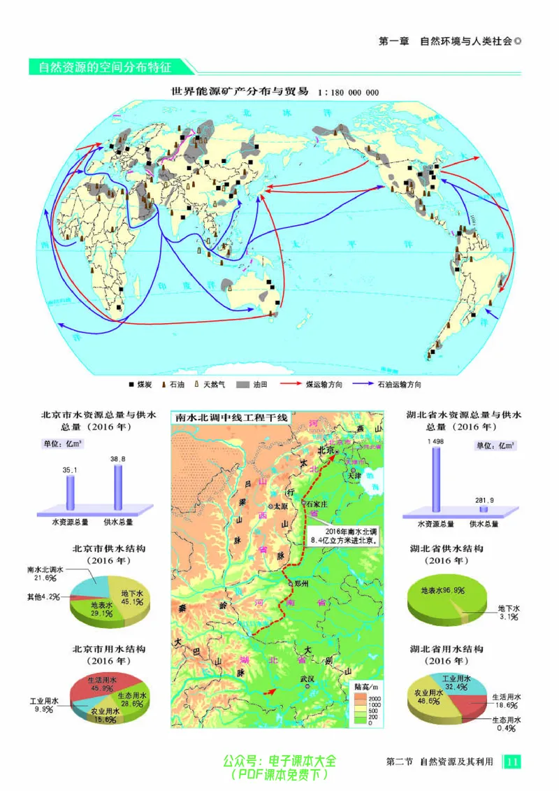 配人教版《地理图册》选择性必修3_高中三年全科资料_高中_高中电子教材_高中地理_地理图册_配人教版
