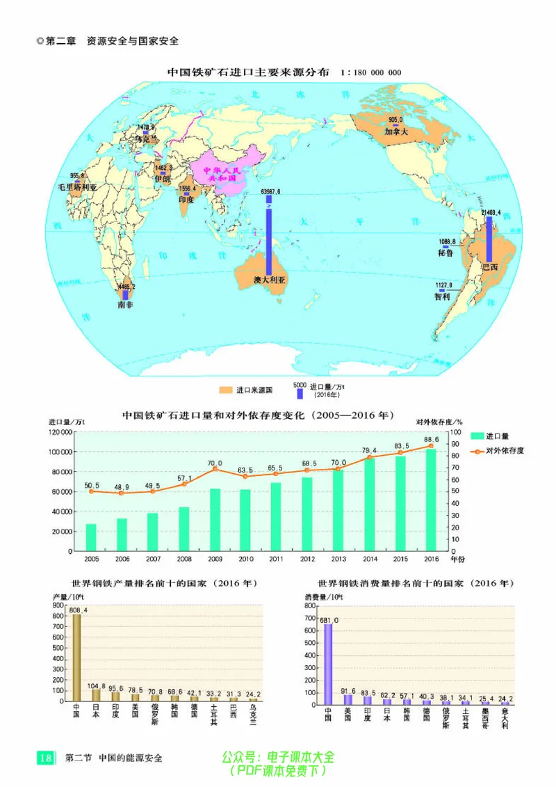 配人教版《地理图册》选择性必修3_高中三年全科资料_高中_高中电子教材_高中地理_地理图册_配人教版