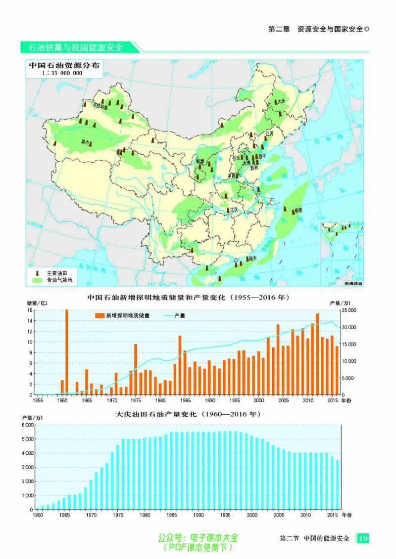 配人教版《地理图册》选择性必修3_高中三年全科资料_高中_高中电子教材_高中地理_地理图册_配人教版