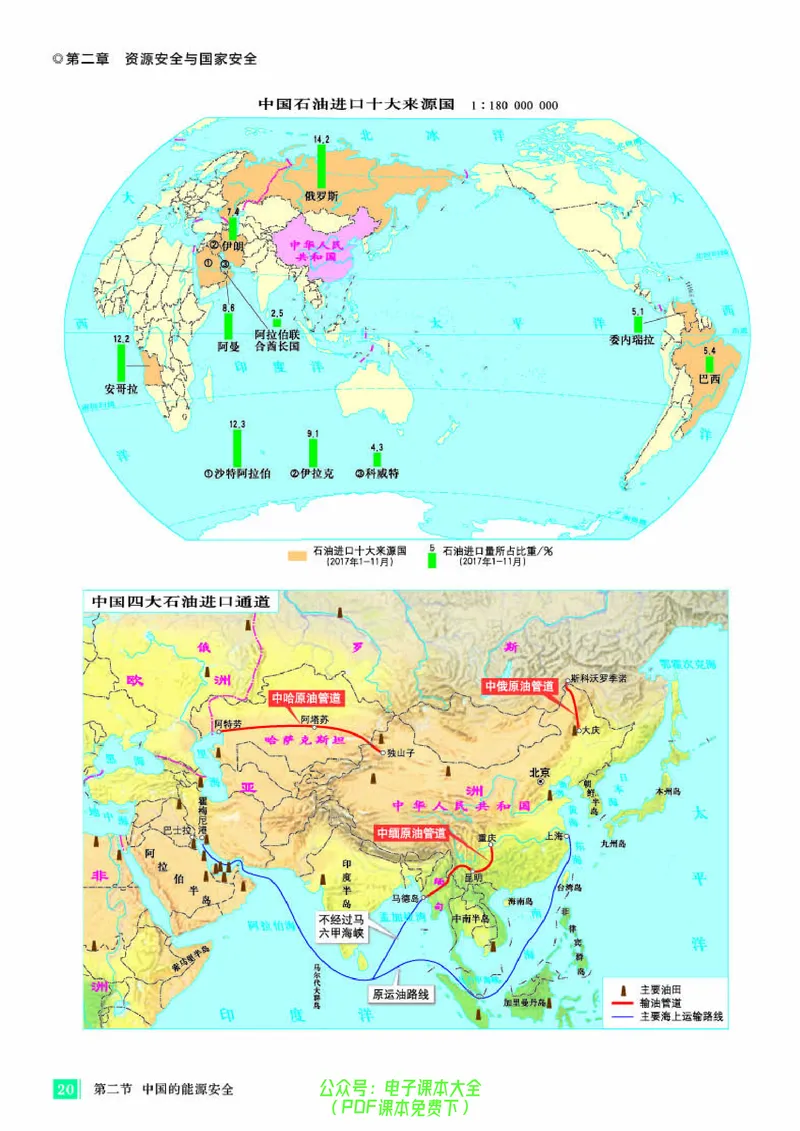 配人教版《地理图册》选择性必修3_高中三年全科资料_高中_高中电子教材_高中地理_地理图册_配人教版