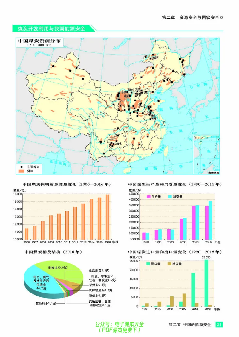 配人教版《地理图册》选择性必修3_高中三年全科资料_高中_高中电子教材_高中地理_地理图册_配人教版