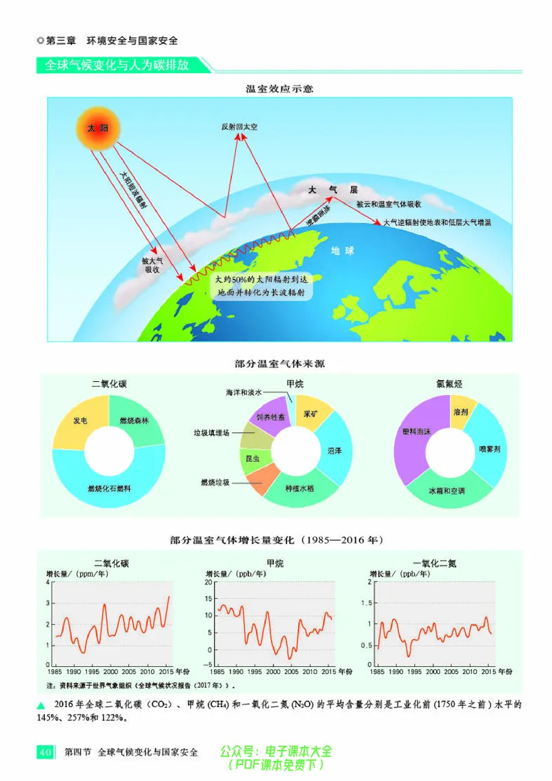 配人教版《地理图册》选择性必修3_高中三年全科资料_高中_高中电子教材_高中地理_地理图册_配人教版