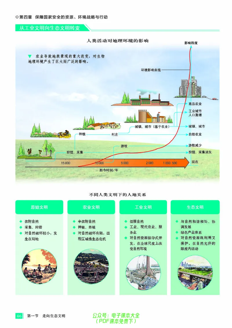 配人教版《地理图册》选择性必修3_高中三年全科资料_高中_高中电子教材_高中地理_地理图册_配人教版