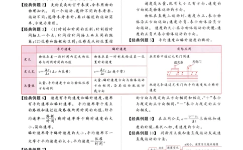 解题王-高中物理提分手册_高中三年全科资料_高中