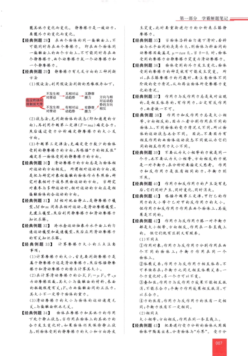 解题王-高中物理提分手册_高中三年全科资料_高中