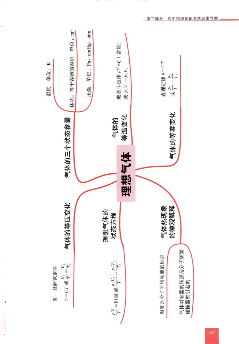 解题王-高中物理提分手册_高中三年全科资料_高中